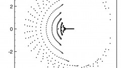 Integrability vs. non-integrability in statistical mechanics: March 2 – 6, 2015