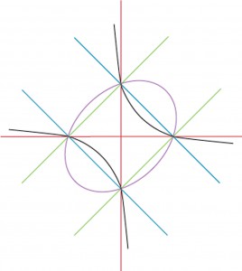 intersection_of_conics